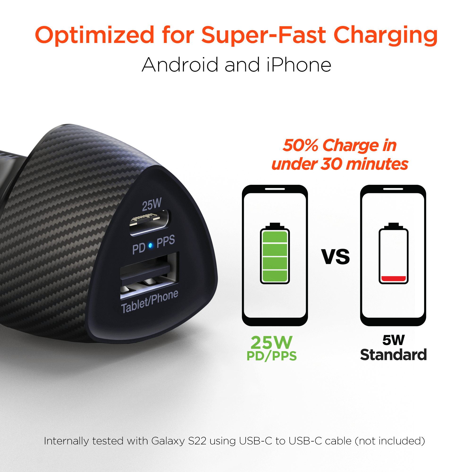 HyperGear SpeedBoost 25W Car Charger