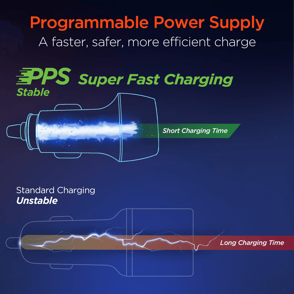 HyperGear SpeedBoost 25W Car Charger