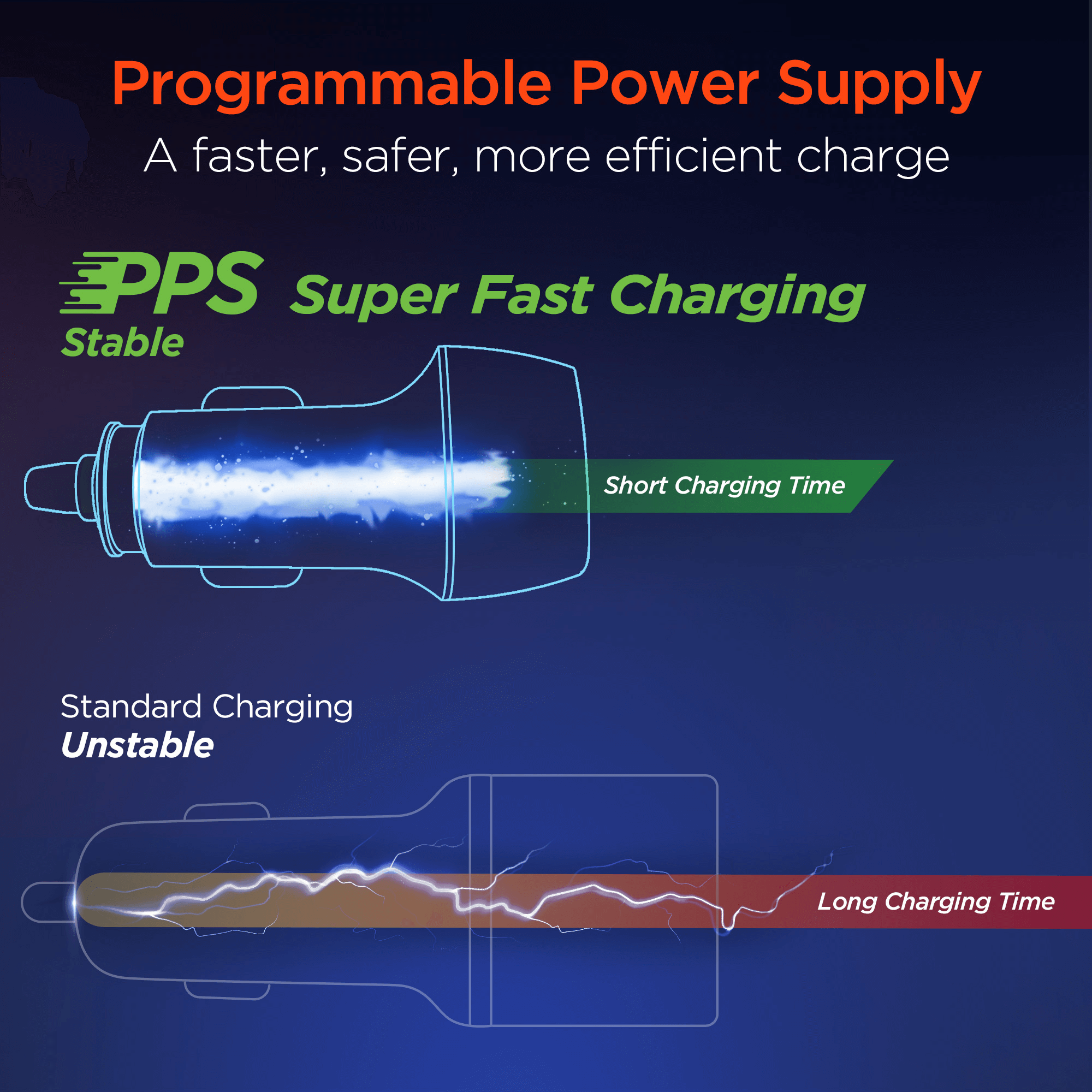 HyperGear SpeedBoost 25W Car Charger